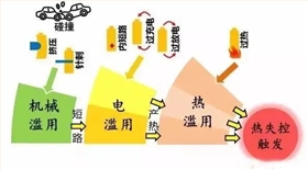 新能源电池防爆片