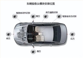 FAKRA连接器端子