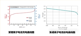 电池防爆片