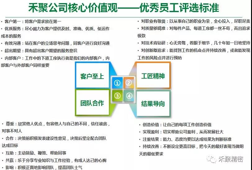 金彩精密季度优秀员工